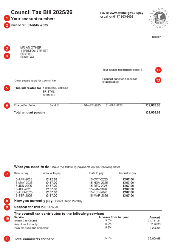 Example council tax letter with numbered sections